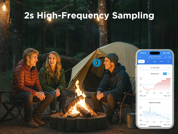 2s High-Frequency Sampling