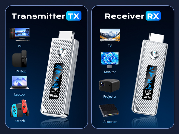 Wireless HDMI Transmitter and Receiver-7