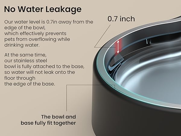 No Water Leakage