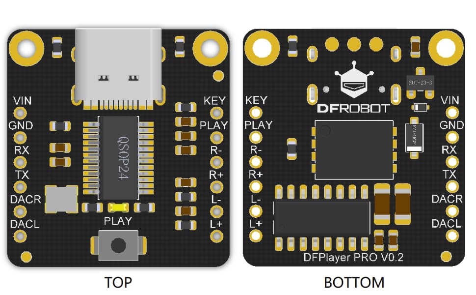 Board Overview of DFPlayer