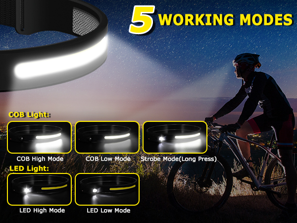 Rechargeable Headlamp