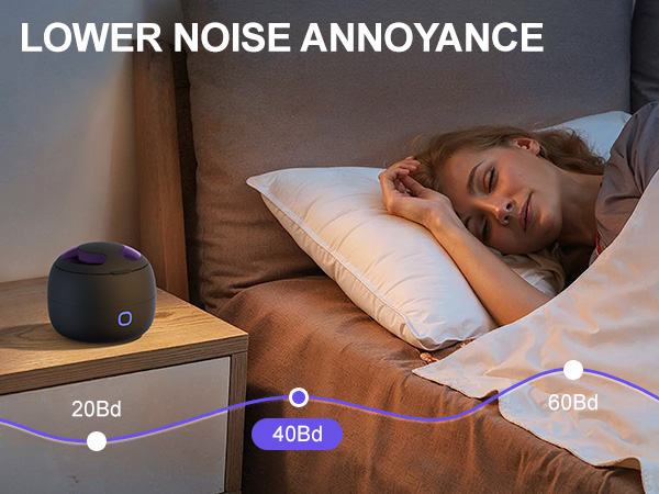 low noise