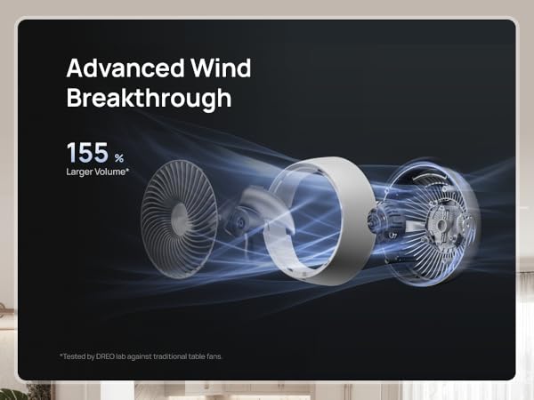 HAF005 White Accelerated airflow