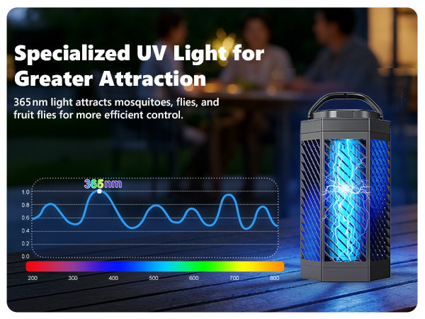 Rechargeable Bug Zapper