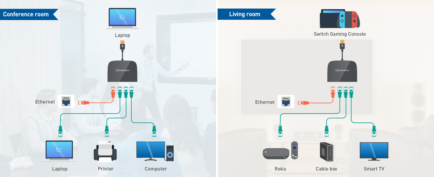 Cable Matters USB 3.1 Ethernet Switch