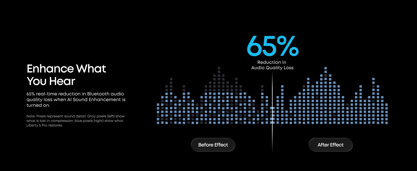 Enhance What You Hear
