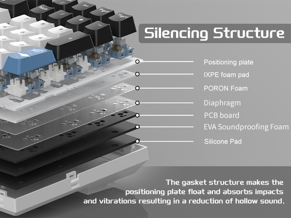 5-Layer Sound Dampening
