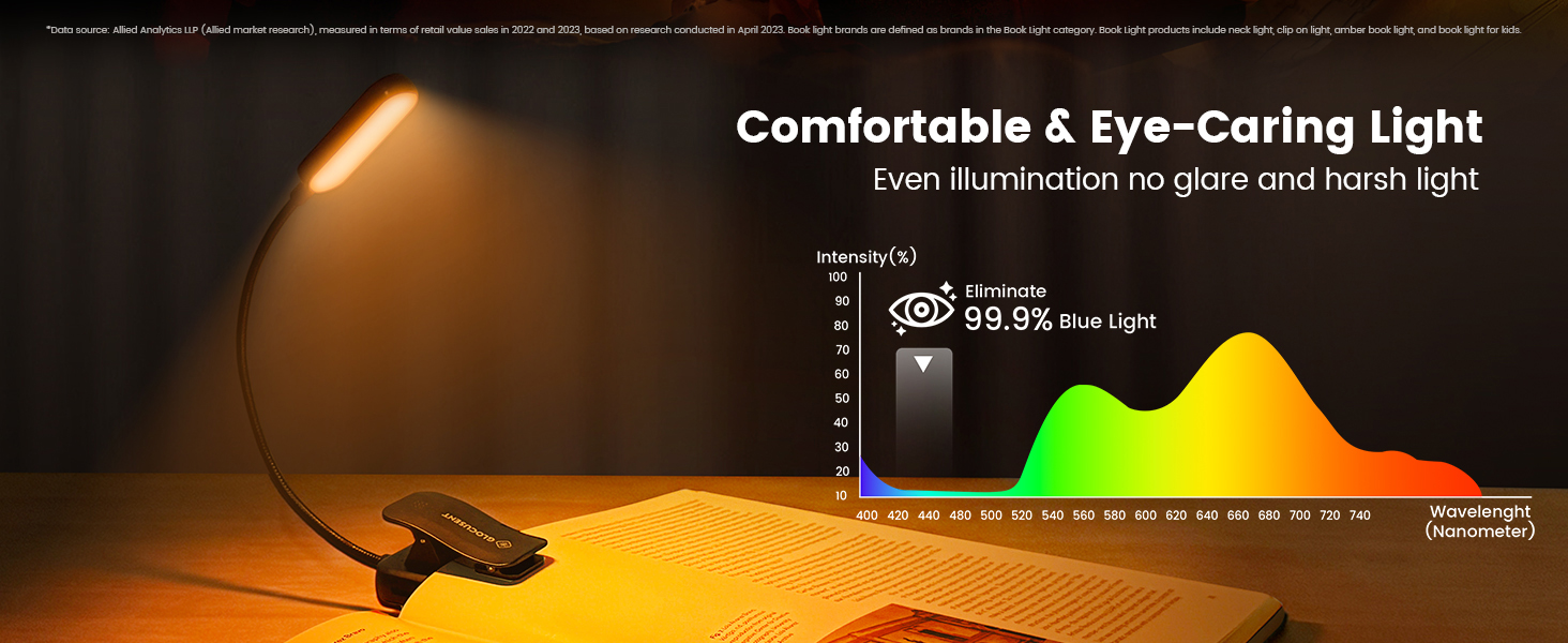 Comfortable And Soft Light