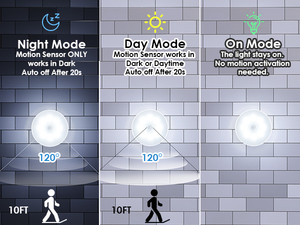 closet lights motion sensored