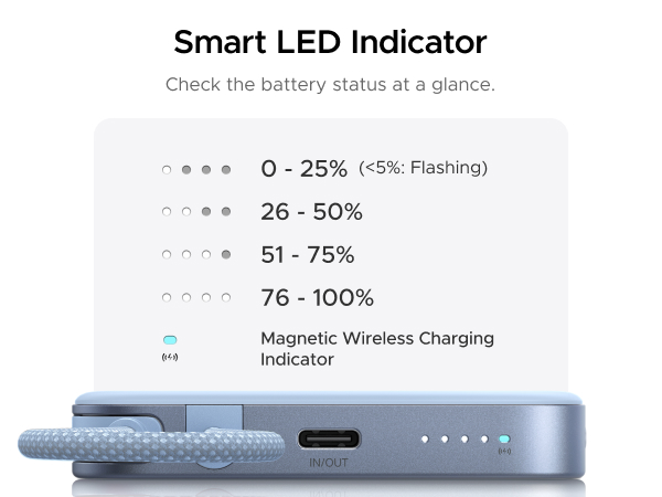 Smart LED Indicator