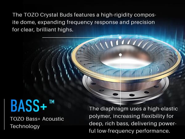 TOZO Bass+ Technology