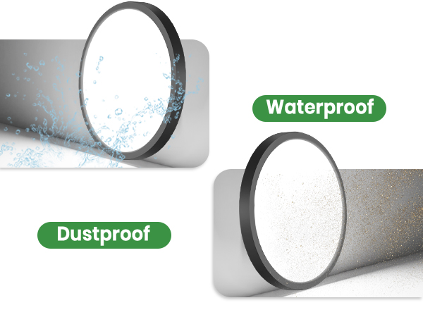 Waterproof and dustproof
