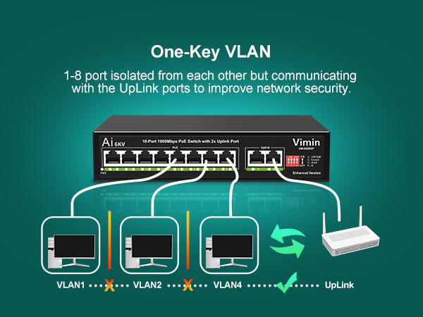 8-port PoE Switch Gigabit Unmanaged with 2 uplink port
