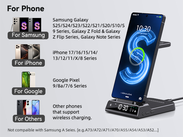 Text reads 'For Phone', 'For Samsung', 'For Google', 'Samsung Galaxy', 'Z Flip Series, Galaxy Note Series'. Charging device compatibility list with phone models.