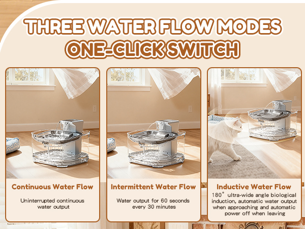Three pet fountain modes: Continuous, Intermittent, and Smart Inductive.