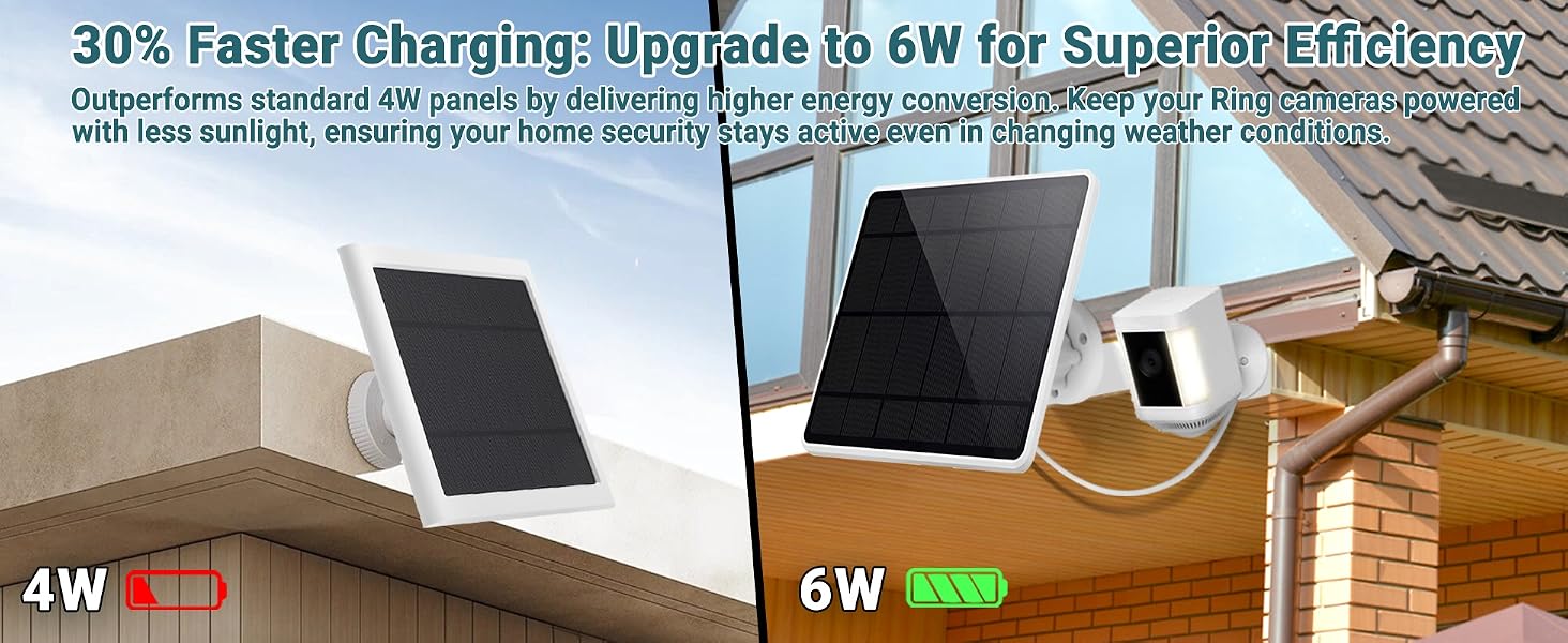 ring solar panel