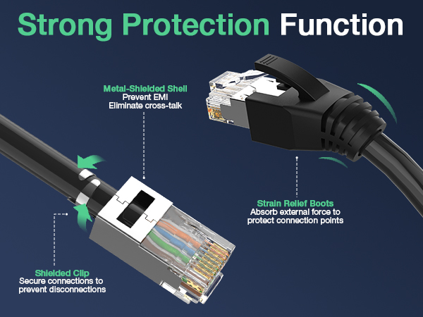VCELINK RJ45 Connectors-Strong Protection Function