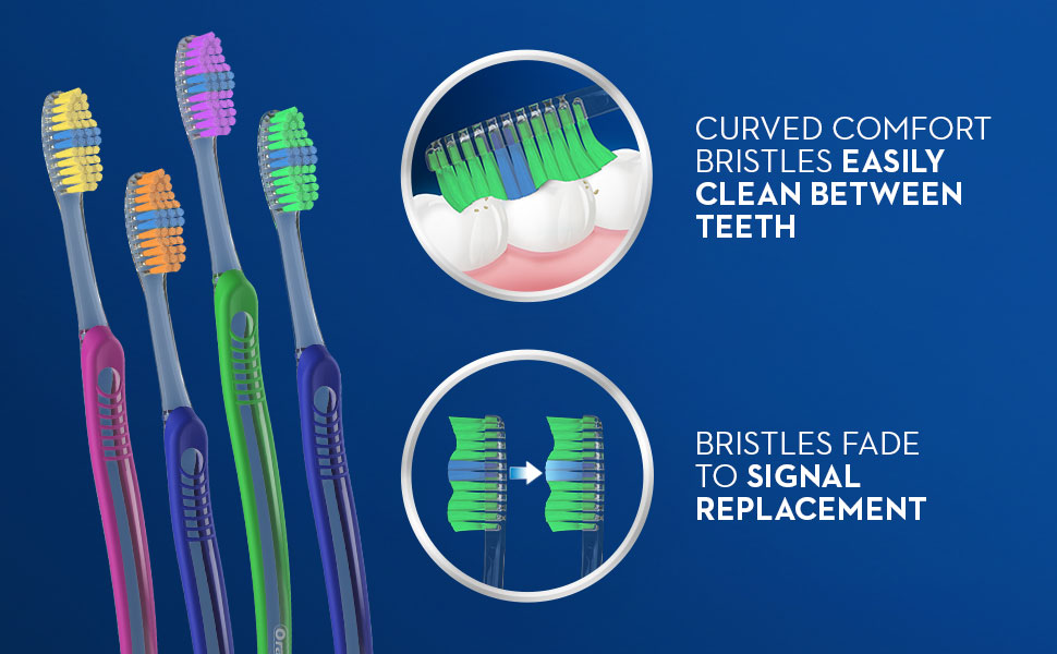 Curved comfort bristles clean between teeth signal replacement