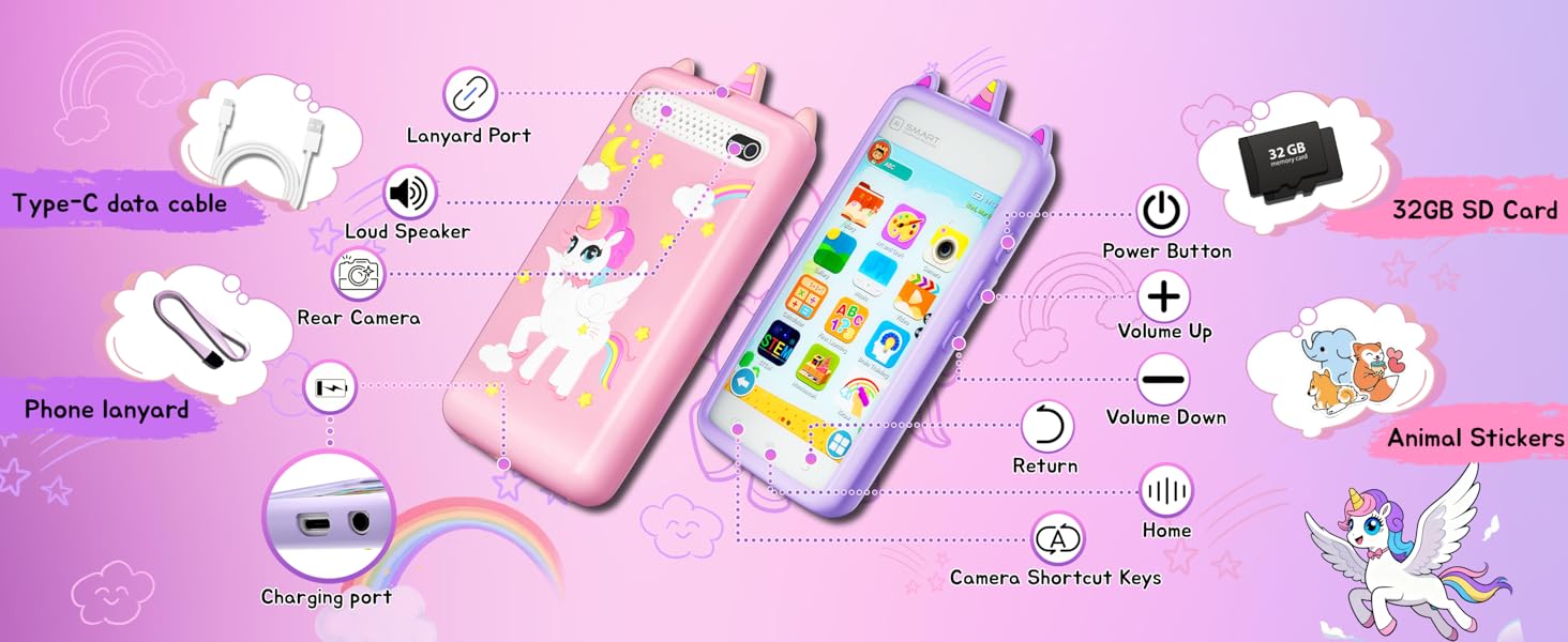 Mobile Phone Key Indicator