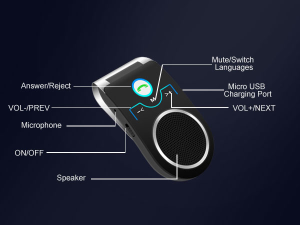 Hands Free Cell Phone Car Kit