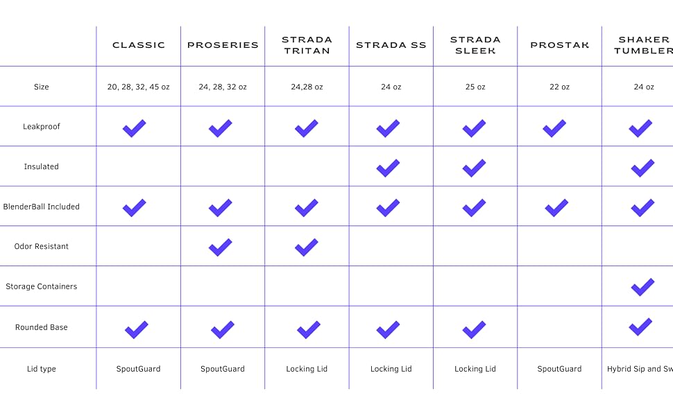 comparison chart