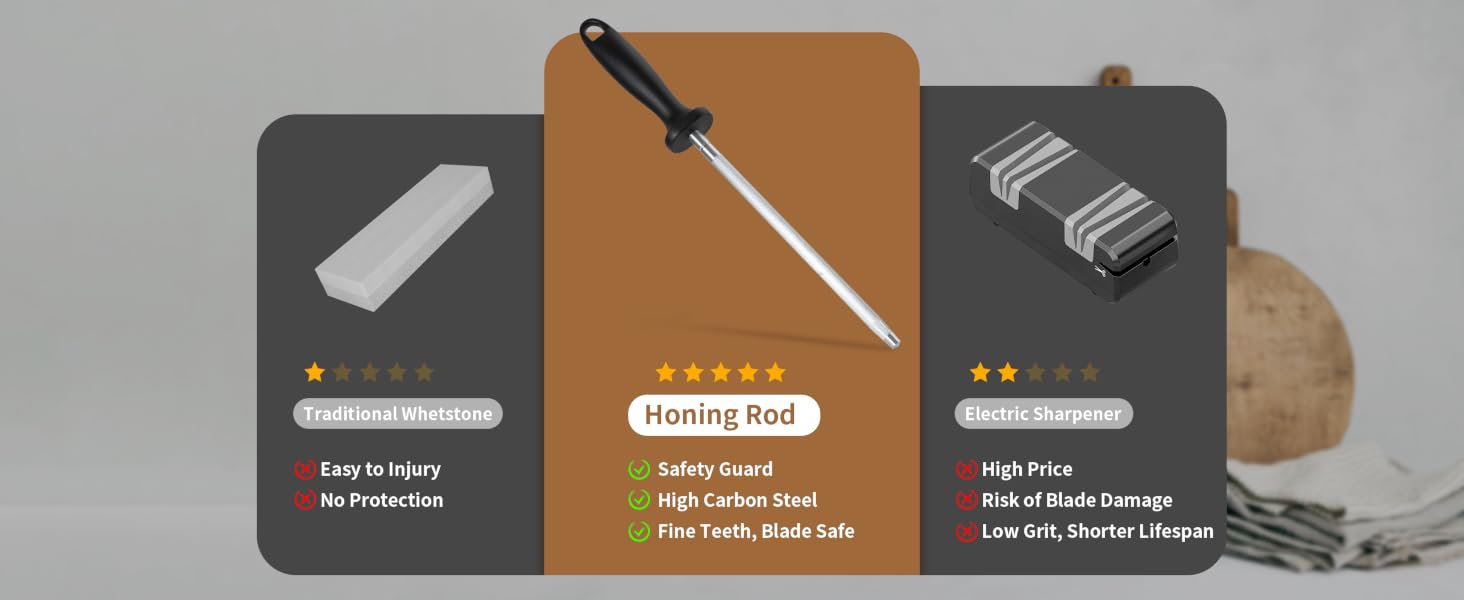 Knife Sharpening