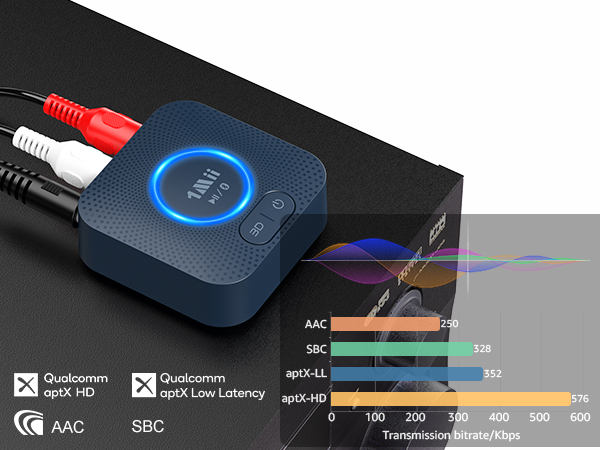 aptX HD &amp; Low Latency
