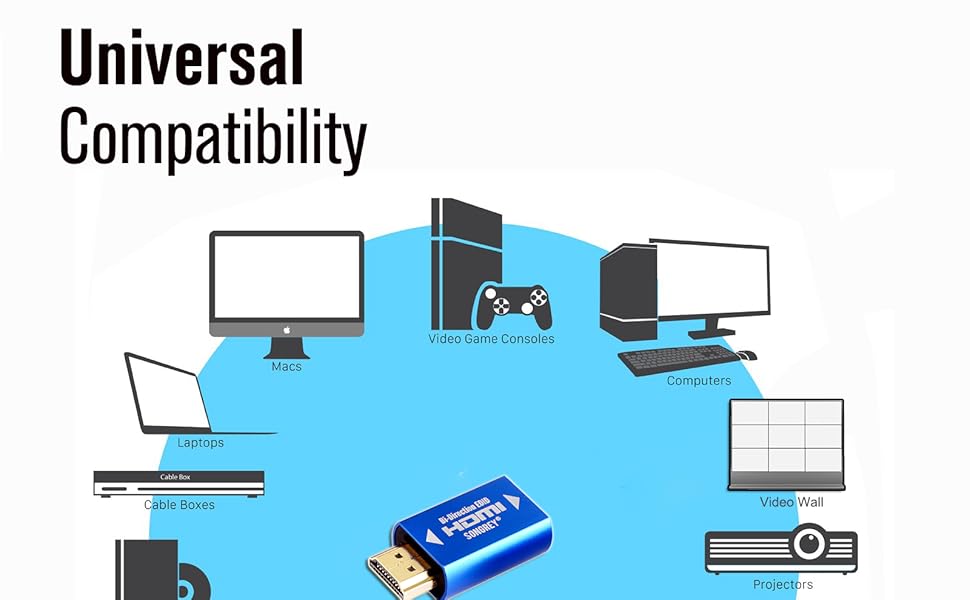 SRhonyra Universal Compatibility video wall Projectors headless system