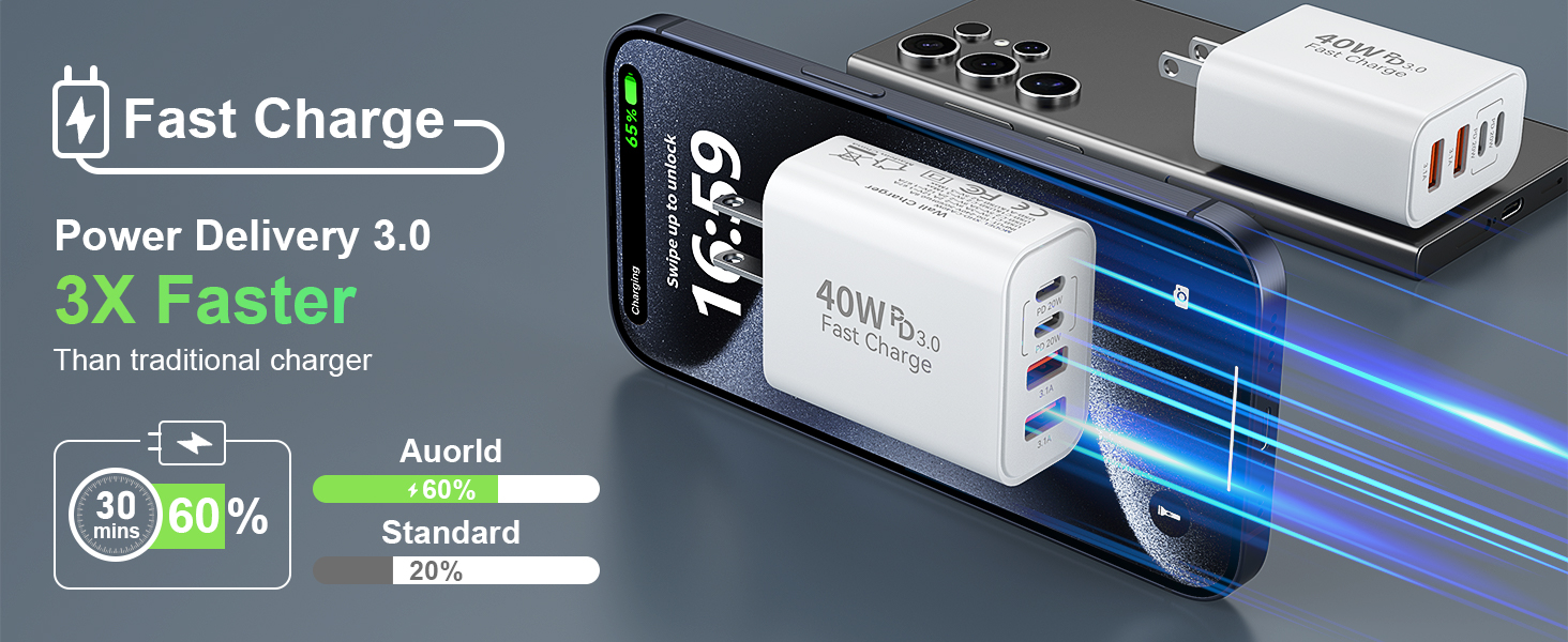 usb c charger block, fast charging block, c charger plug, usb c charging block