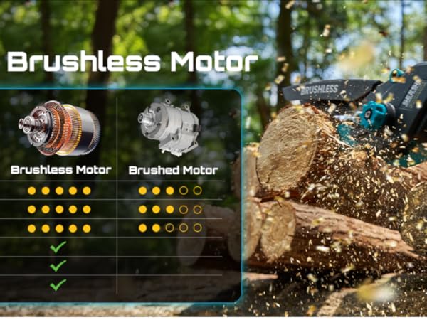 Mini Chainsaw Cordless Battery Powered: