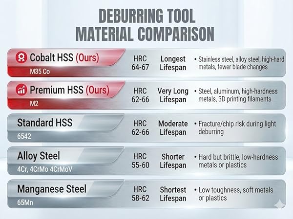 DEBURRING TOOL MATERIAL COMPARISON