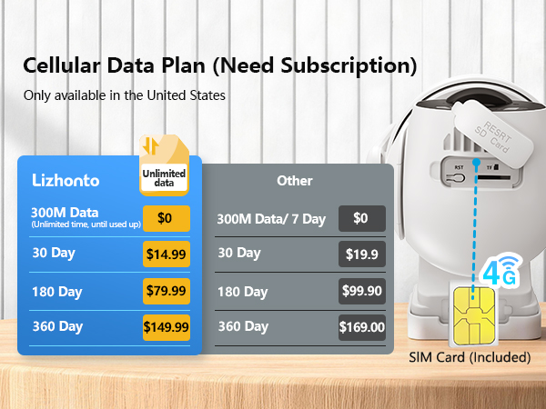 Cellular Data Plan