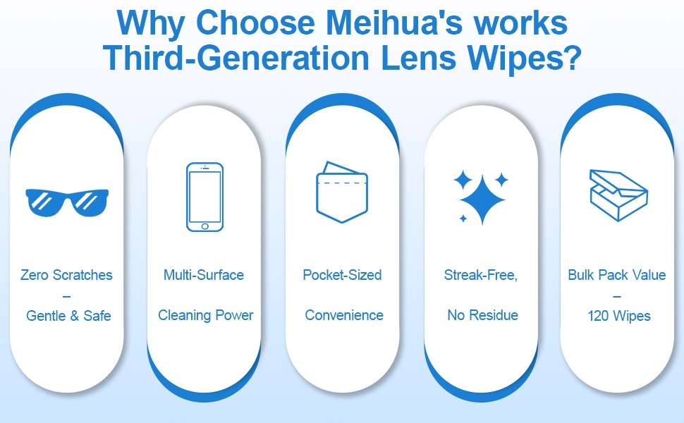 Product highlights showing Meihua’s Works lens wipes features: streak-free, portable, 120 count