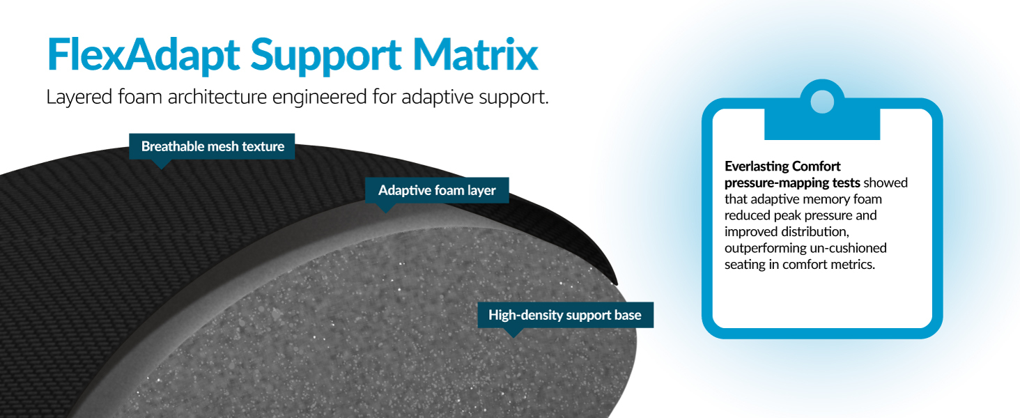 FlexAdapt Support Matrix