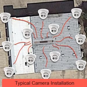 A Typical IP Camera Installation