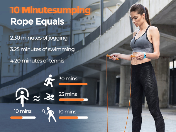 Energy Consumption Comparison