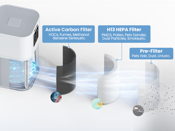 HEPA 13 Air Filter