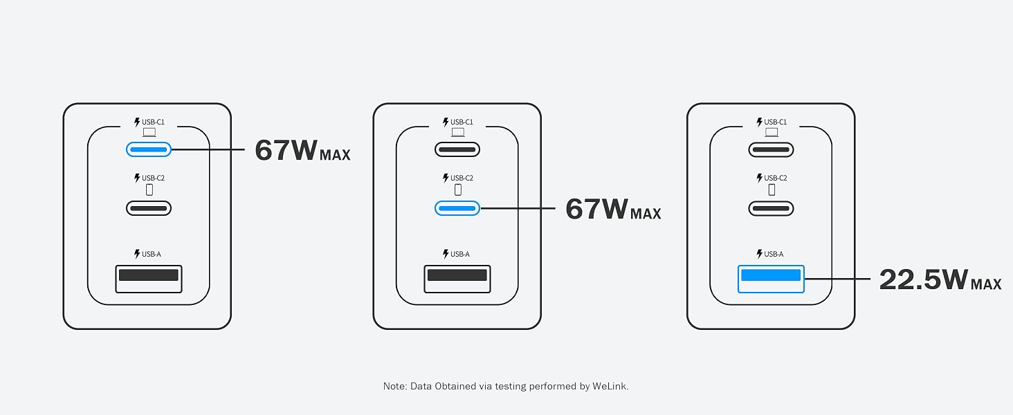 USB C Charger