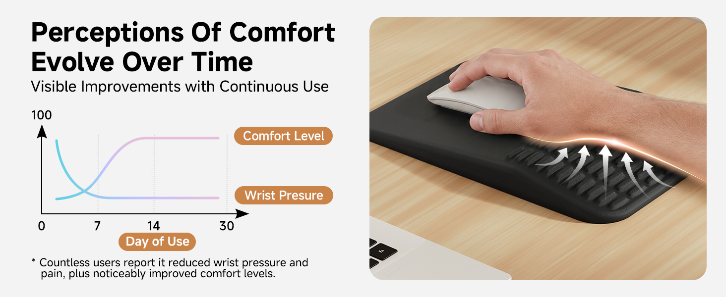 mousepad with wrist rest