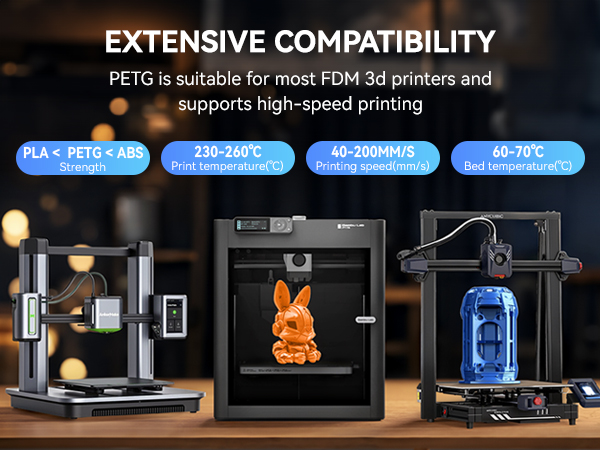 3D printer compatibility advertisement showing four different printer models. Text indicates PETG filament suitability for FDM 3D printers and high-speed printing.