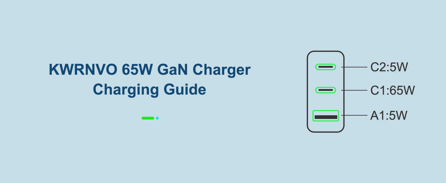 KWRNVO 65W GaN Charger Charging Guide-Single-Port charging