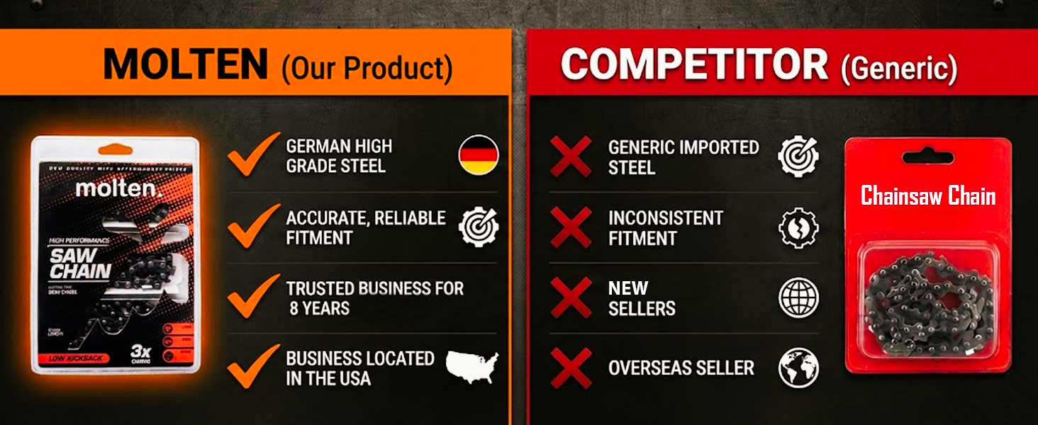 low kickback smooth cutting fast cutting pre-stretched loop arborist gear tree service farm ranch