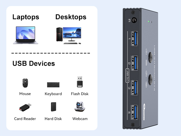 usb switcher 2 computers