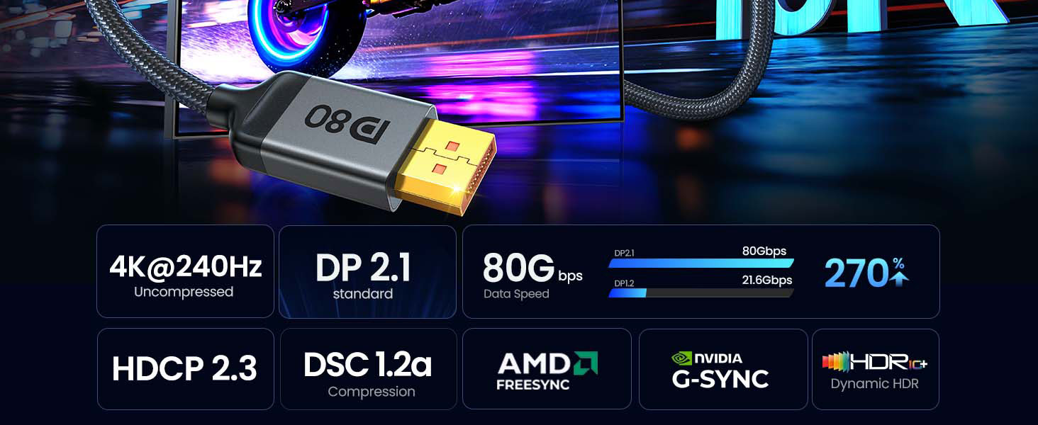 80Gbps USB C to DisplayPort 2.1 Cable