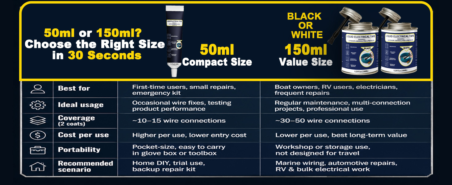 Liquid Electrical Tape