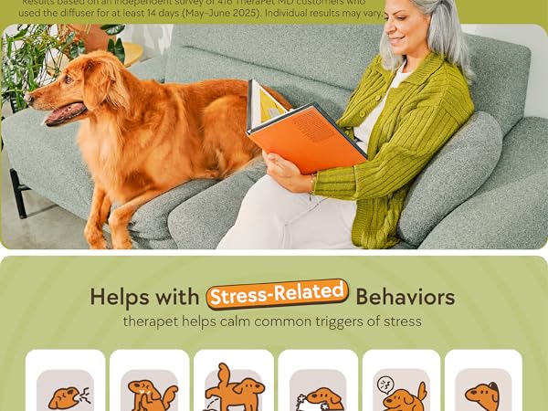 Stress Related Behaviors