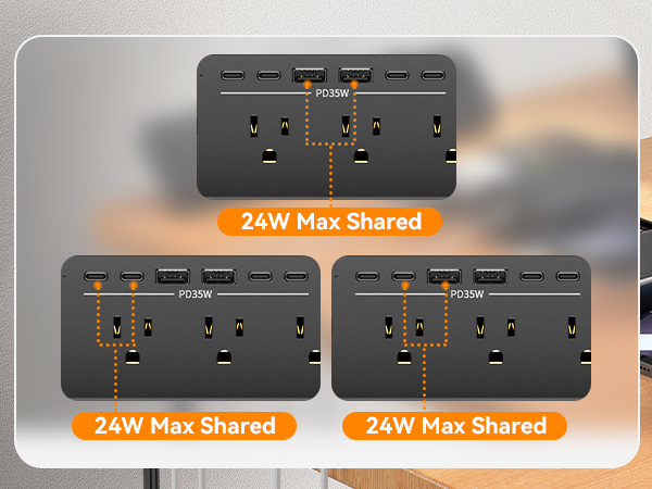 6 Outlets Office desk clamp power strip with USB-C Ports