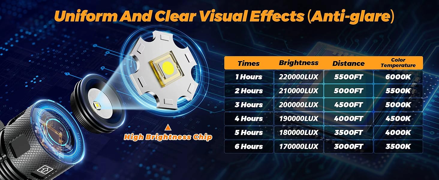 head flashlight