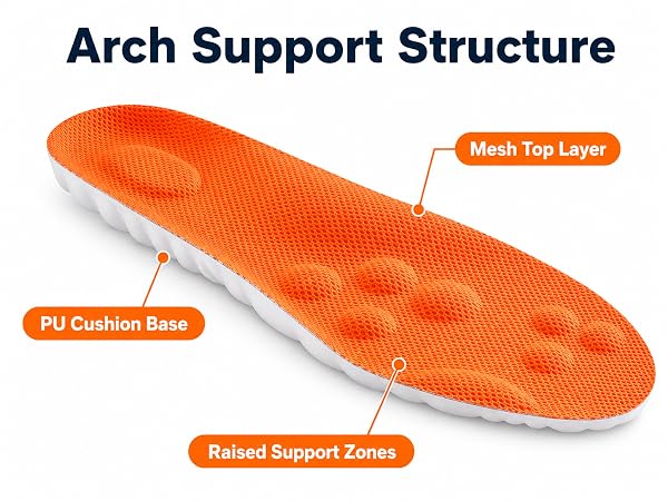 Orange PU insoles with arch support, heel cushion, raised zones, and mesh surface