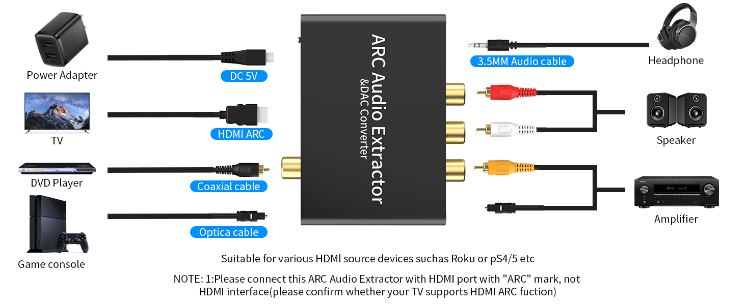 dac audio converter